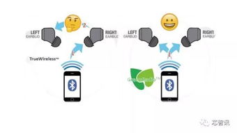 品智生活量產(chǎn)原相科技PAU1600系列 BT5.0雙模真雙耳連接的技術服務