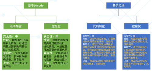 愛加密產(chǎn)品力持續(xù)提升 淺談iOS安全加固技術及其技術服務